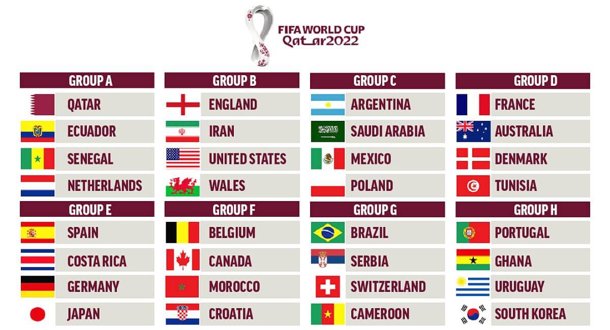 FIFA World Cup 2022 Groups