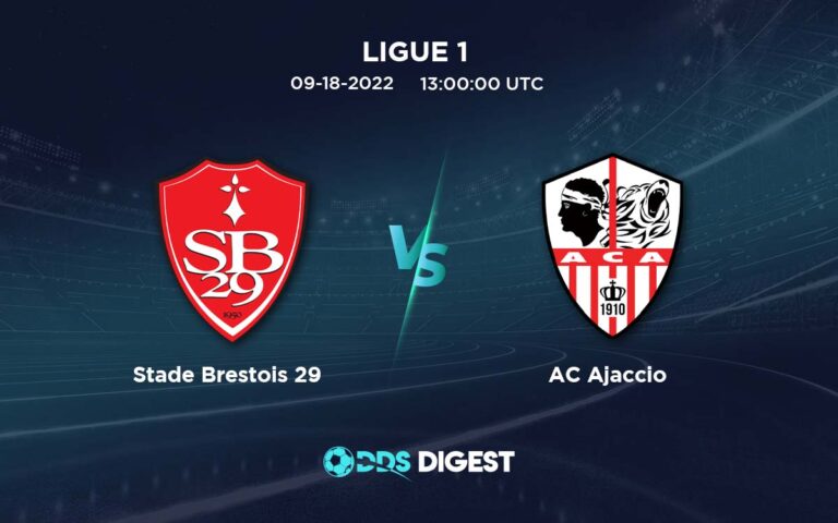 Stade Brestois Vs AC Ajaccio Betting Odds, Predictions, And Betting Tips- Ligue 1